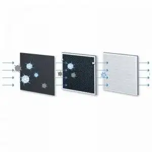 LR300/LR310 Beurer Filter Replacement